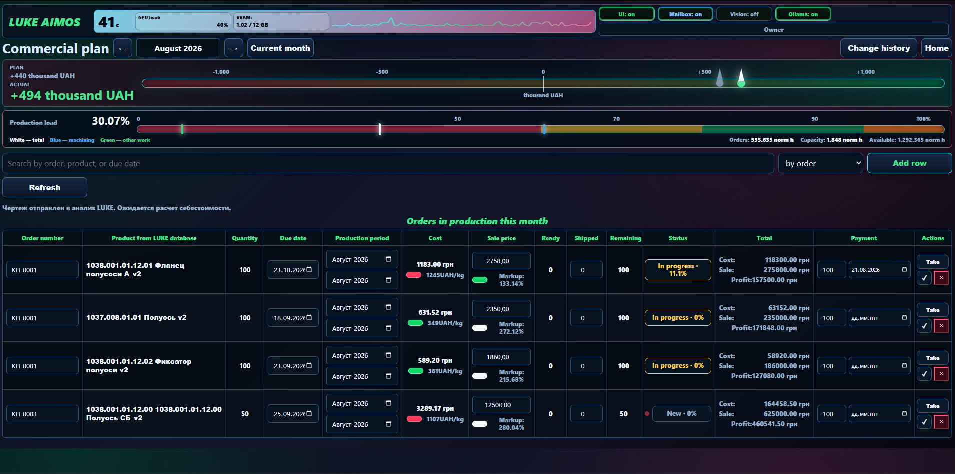 LUKE AIMOS — commercial production plan