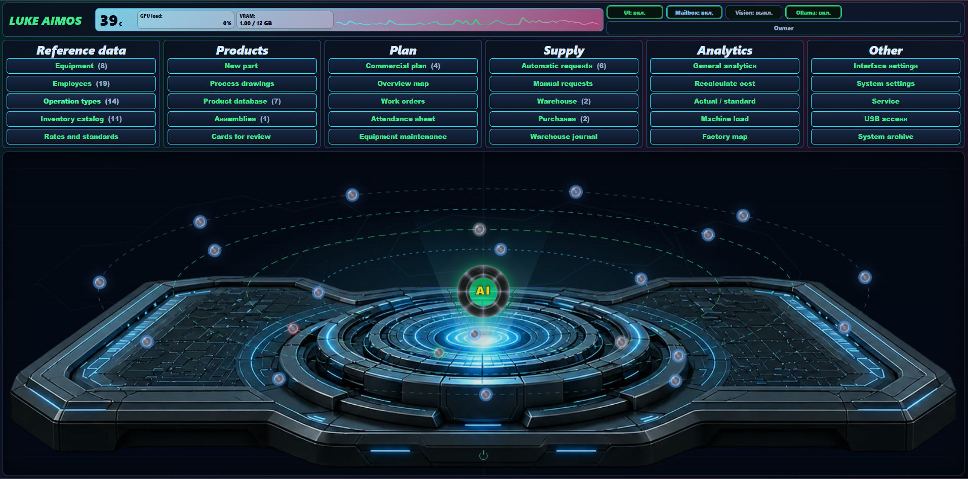 LUKE AIMOS — The entire system in one working space