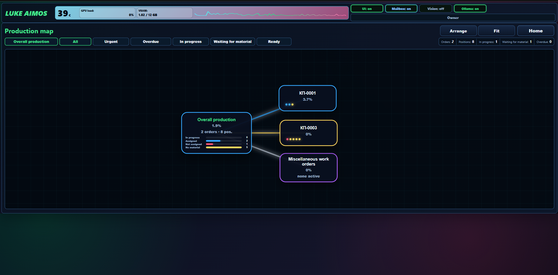 LUKE AIMOS — production map